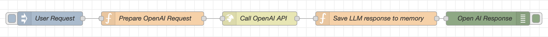 Node-RED Update flow with AI Agent Memory