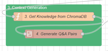 Context Generation