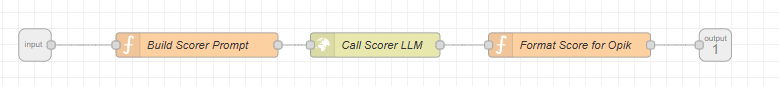 Opik Scorer