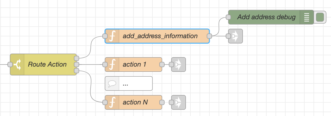 Node-RED Flow for AI Agent Action