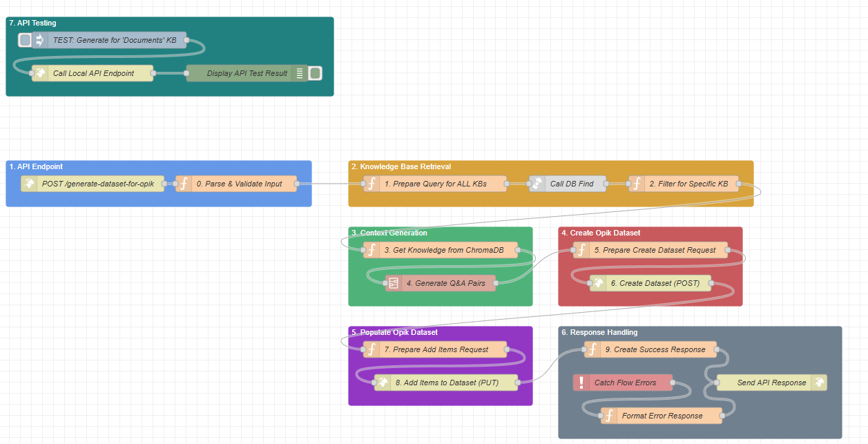 Node-RED Setup