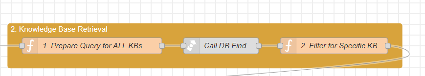 Knowledge Base Retrival