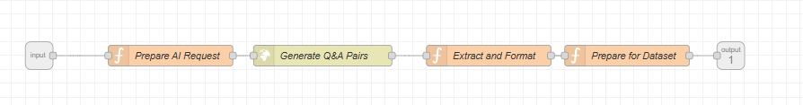 AI that generates Q&amp;A Pairs