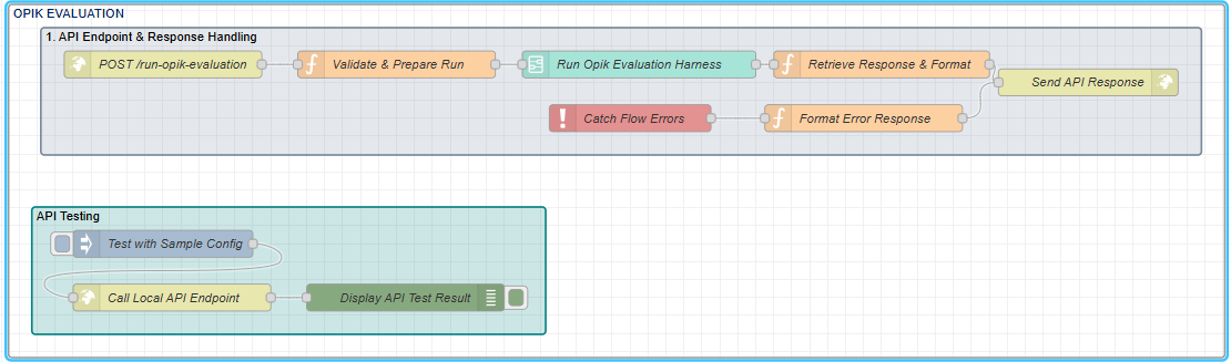 Opik Evaluation Flow
