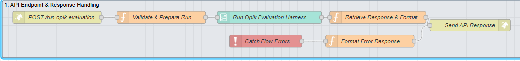 Api Endpoint Group