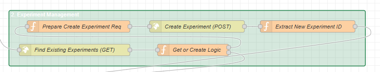Experiment Management