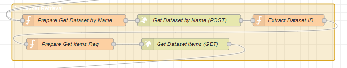 Dataset Retrival