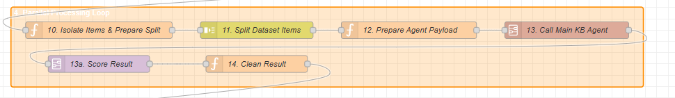 Parallel Processing Loop