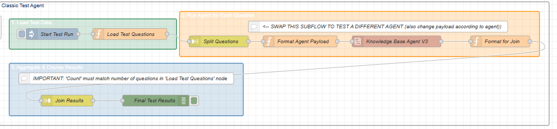 Classic Test Agent Flow
